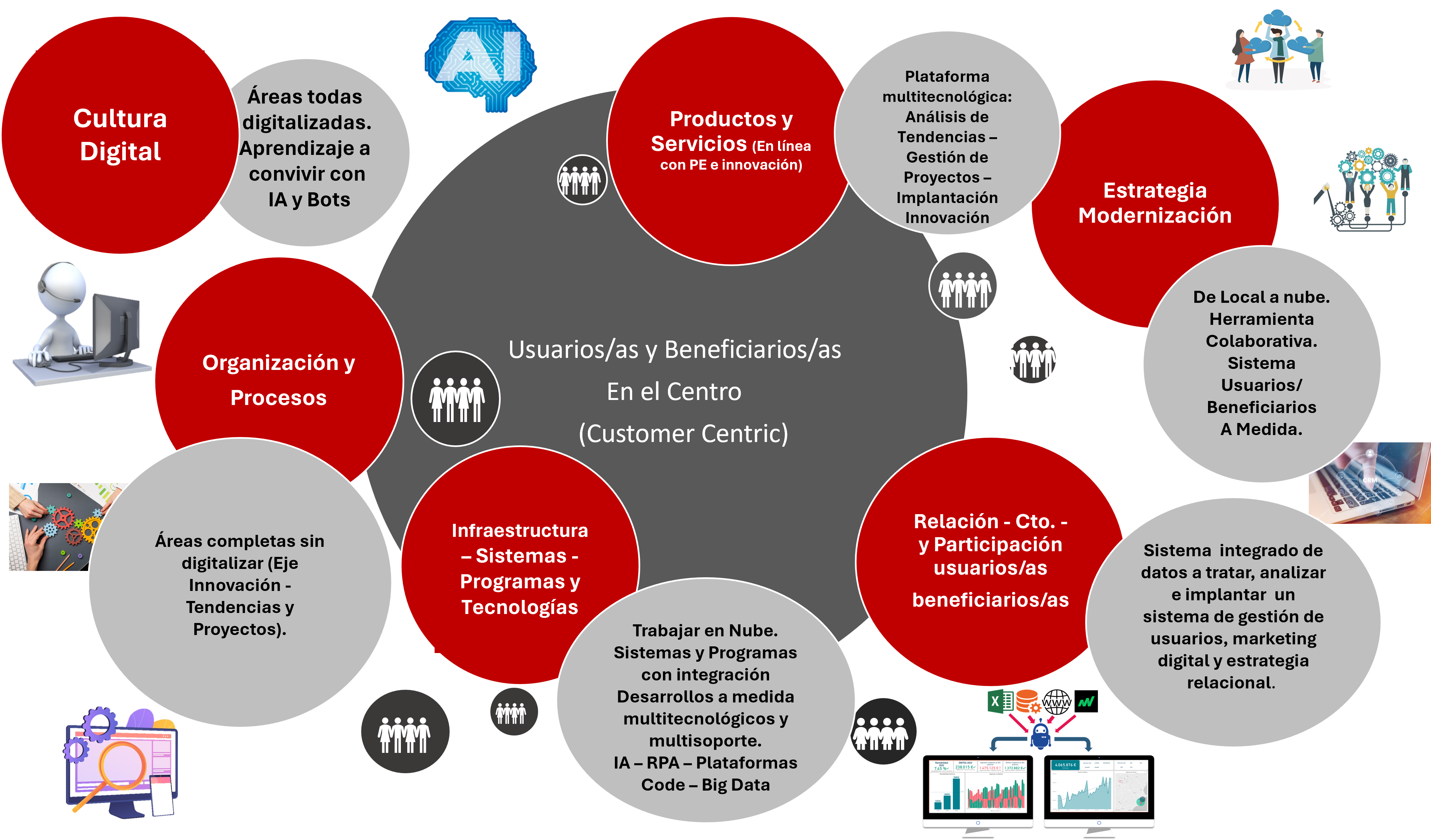 Plan Estratégico FCN